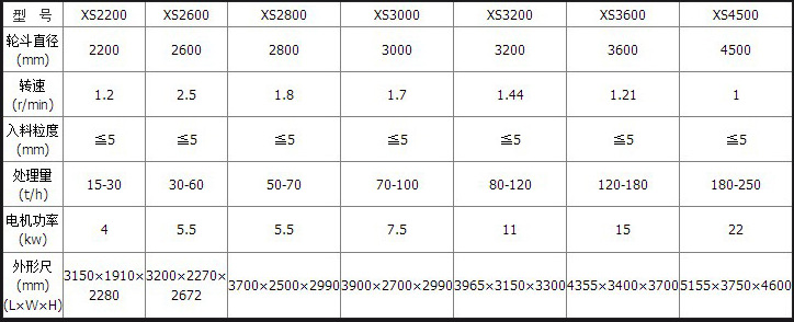砂石粗細(xì)分級(jí)直線振動(dòng)篩沙機(jī)