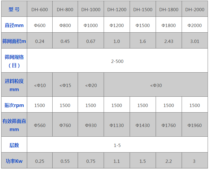 陶瓷專用振動(dòng)篩