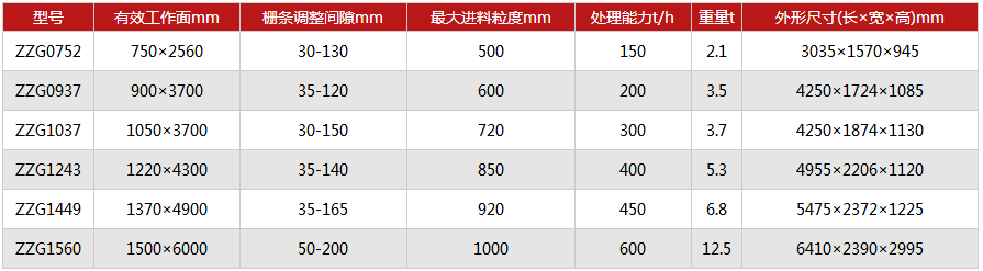 棒條式振動(dòng)篩