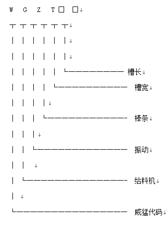 棒條式振動(dòng)篩