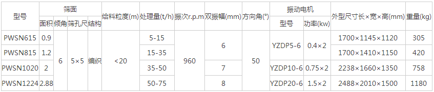 水泥振動(dòng)篩