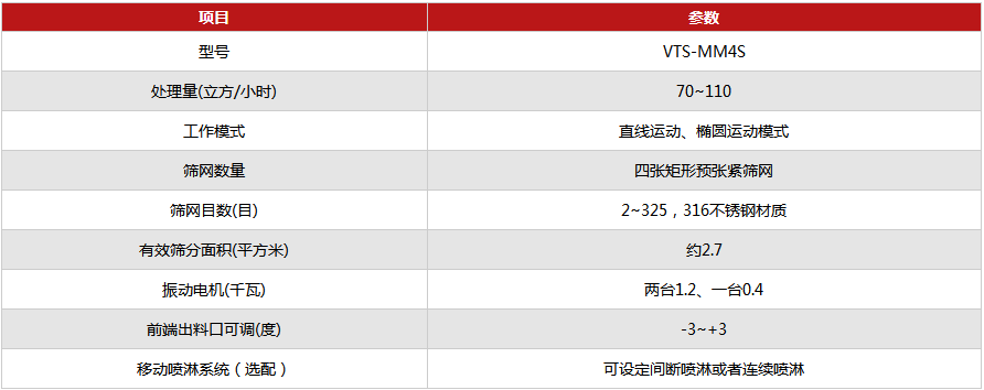 紙漿脫水振動(dòng)篩