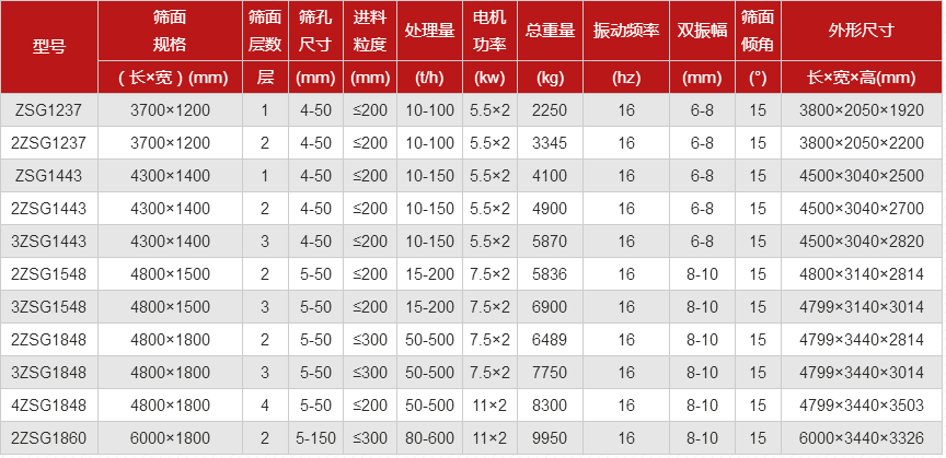 側(cè)振式礦用振動(dòng)篩