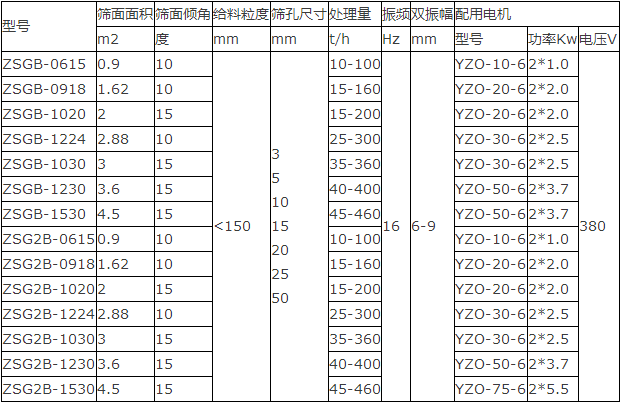 礦用重型振動(dòng)篩