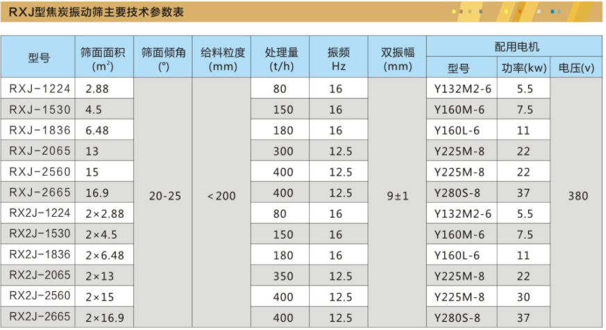 焦炭振動(dòng)篩