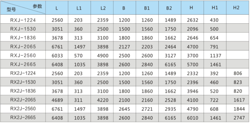 焦炭振動(dòng)篩