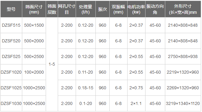 風(fēng)冷式直線振動(dòng)篩