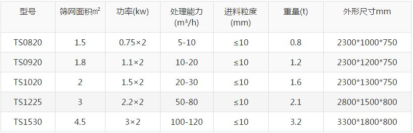 大型煤泥脫水篩