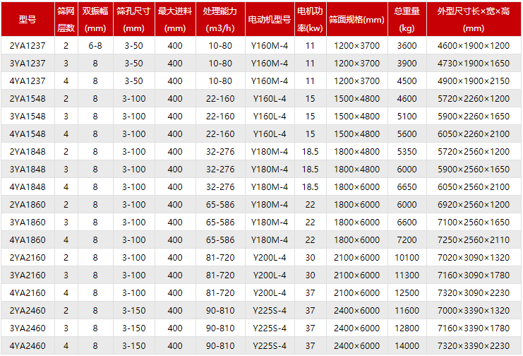 大型碎石振動篩