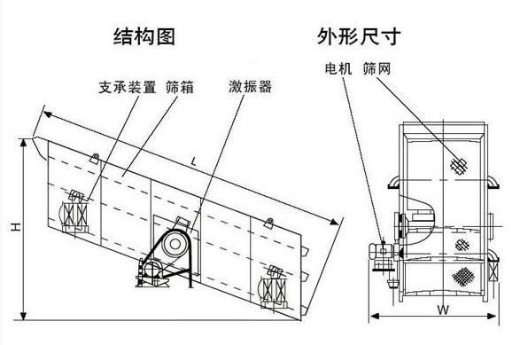 大型碎石振動篩