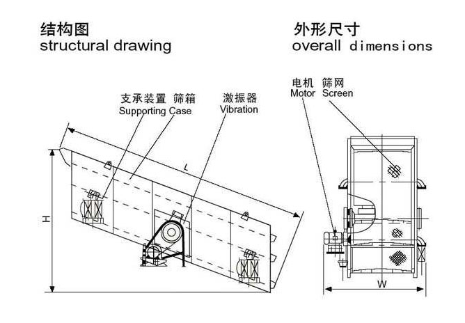 電機(jī)式砂石振動(dòng)篩