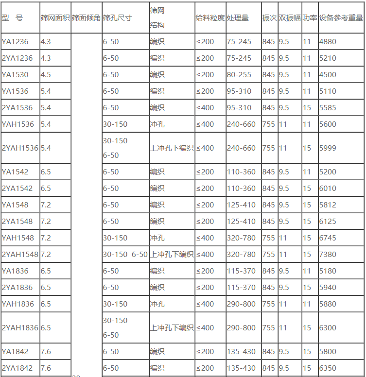 電機(jī)式砂石振動(dòng)篩
