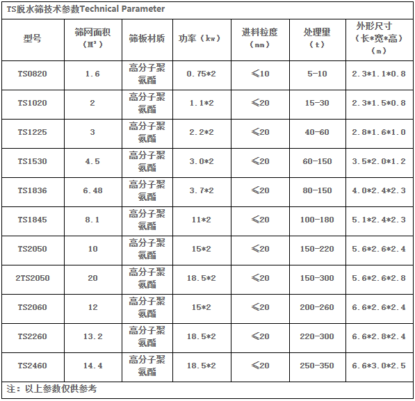 精煤脫水振動(dòng)篩