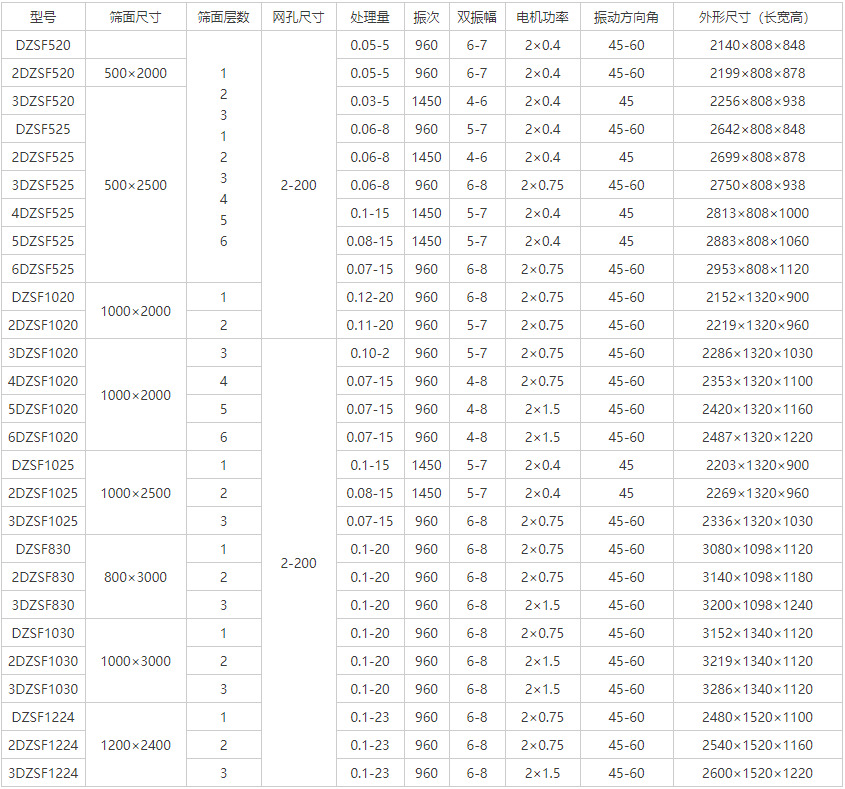 沙石直線(xiàn)振動(dòng)篩