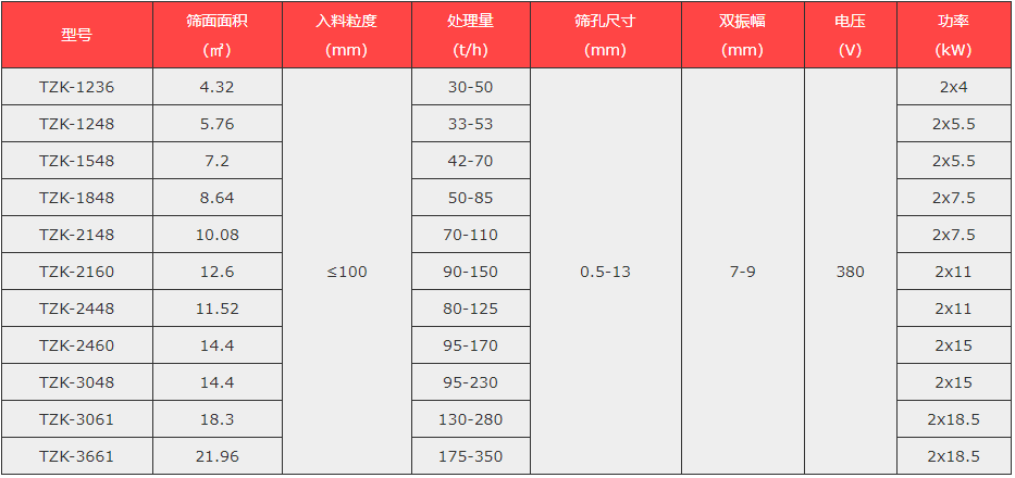 脫水直線振動(dòng)篩