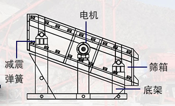 大型礦山振動(dòng)篩