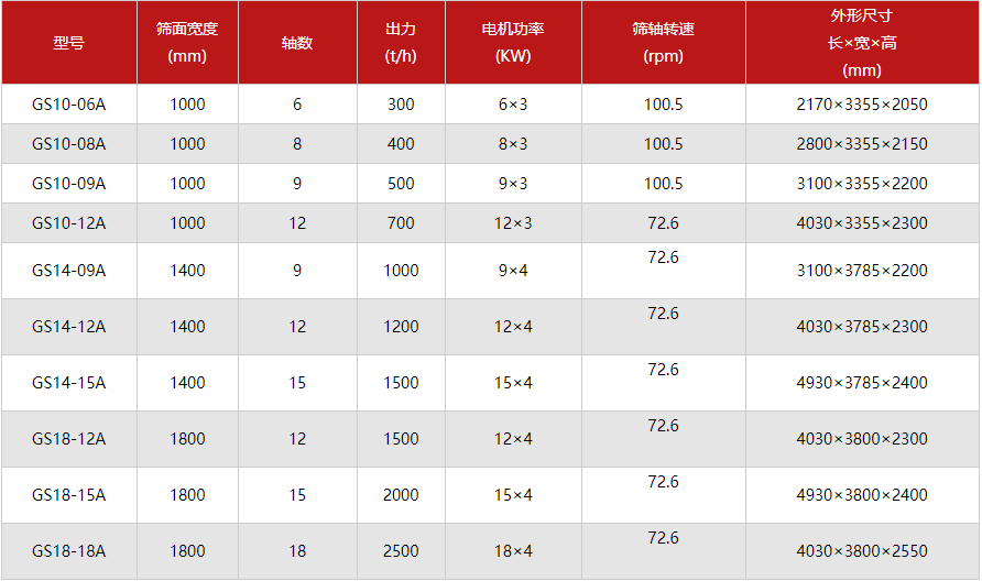 螺旋篩分機(jī)