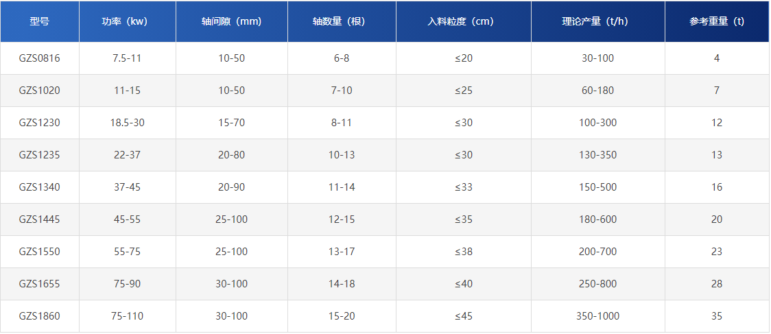 土石分離篩分機(jī)